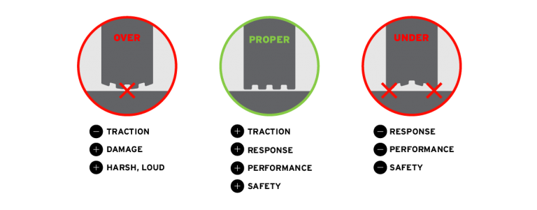 tire low inflate to 35 psi meaning