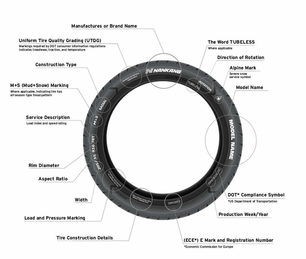 Tires101_markings